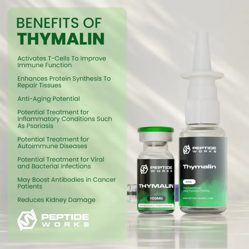 Buy Thymalin